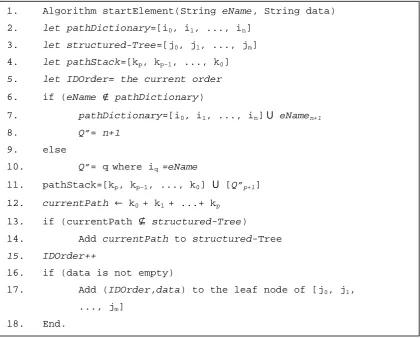 Figure 4-6: (startElement) algorithm