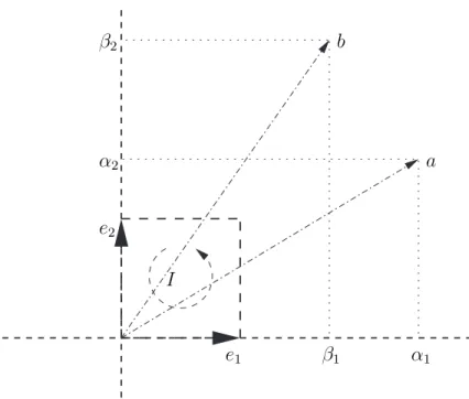 Figure 2.4: A two dimensional basis