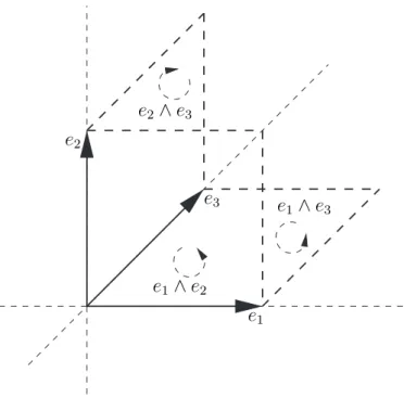Figure 2.5: A 3-dimensional bivector basis