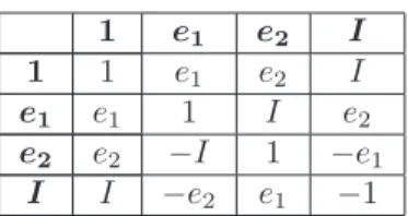 Figure 3.1: Multiplication Table for basis blades in C` 2