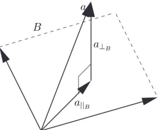 Figure 4.1: Projection and rejection of vector a in bivector B