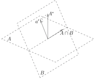 Figure 4.3: The Meet