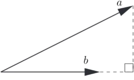 Figure 2.1: The dot product