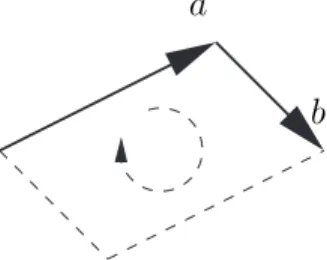 Figure 2.2: Vector a extended along vector b