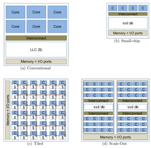 Figure 2: Comparison of server processor organizations.