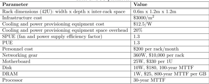 Table 2: TCO parameters.