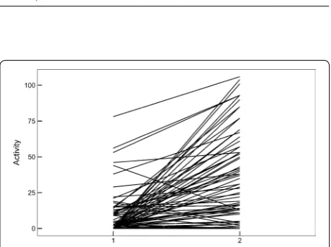 Table 1 Summary of  the linear model of  head volume (mL) in relation to sex, body mass, wing length and tarsus length of Chestnut Thrush (n = 71)