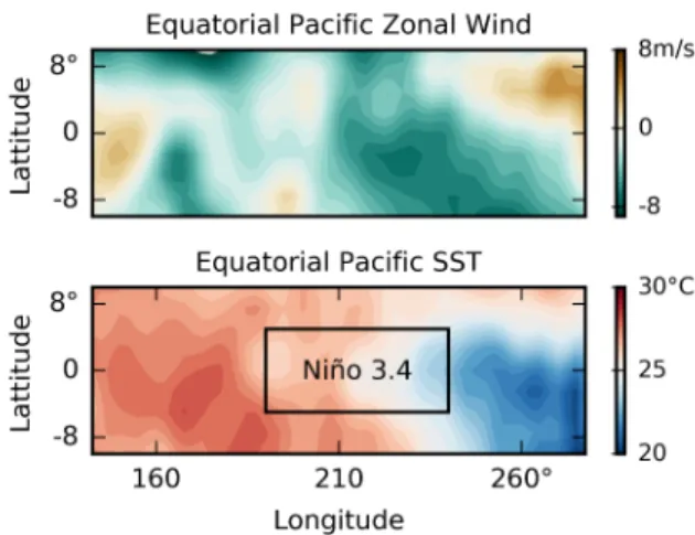 Figure 4: A micro-variable climate dataset. Top: A week’s average ZW field. Bottom: A week’s average SST field over the same region