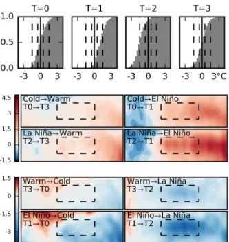Figure 5: Macro-variables discovered by Alg. 1. For each state, the average difference from the dataset mean is shown