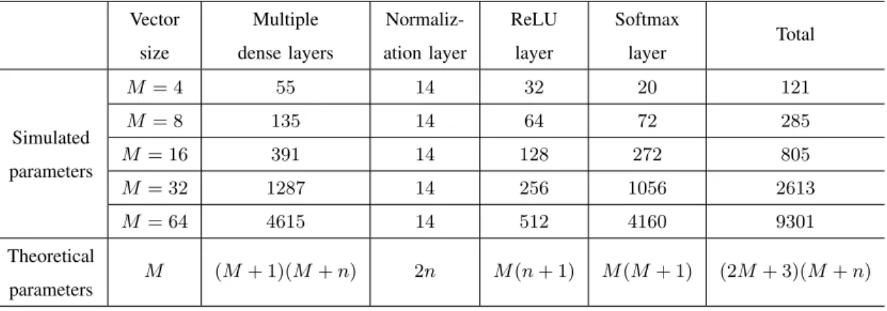 TABLE III