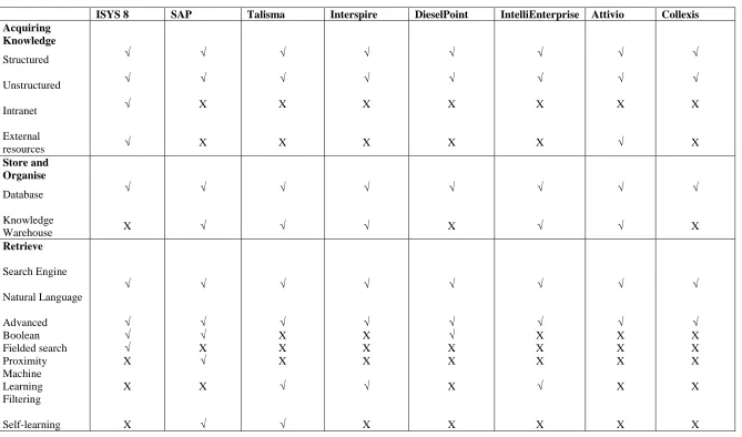 Table 2.4 Summary of KM suites (September 2008) 
