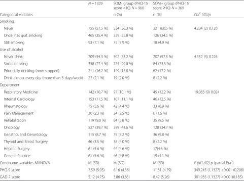 Table 2 Clinical measures