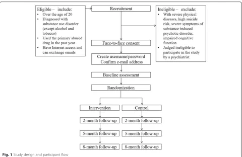 Fig. 1 Study design and participant flow
