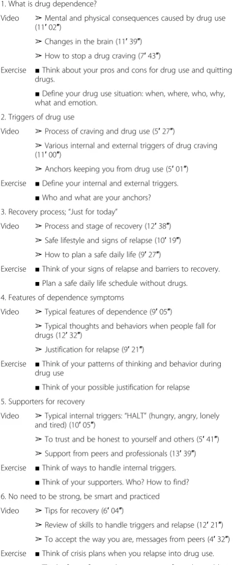 Table 1 Content for relapse prevention session of e-SMARPP