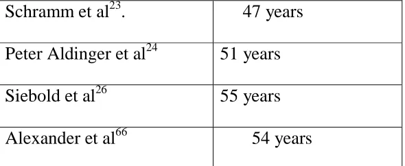 TABLE 1 