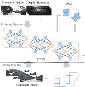 FIGURE 1. Overview of the proposed visual odometry system.