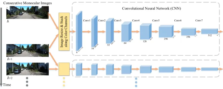 FIGURE 2. Architecture of the convolutional neural network with input images.