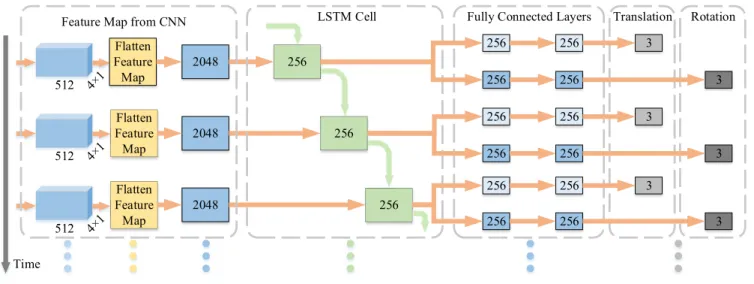 FIGURE 3. Architecture of the recurrent neural network with output poses.
