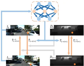 Fig. 4 presents an overview of the network and loss function implementations and how back-propagation operates in the proposed RCNN