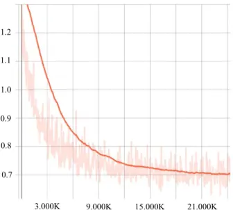 FIGURE 8. Change of disparity during training. (a) Disparity at the beginning of training