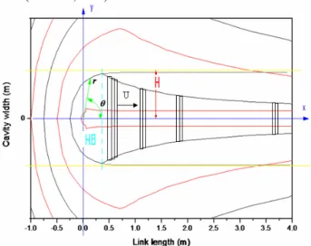 Figure 1: UCG cavity flow as an irrotational flow                 passing a two-dimensional half-body