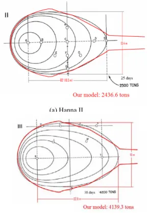 Figure 3.  2D cavity growth predictions for Chinchilla  trial 