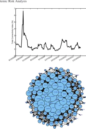 Fig. 1 Dynamics of total connectedness index over the period 2006-2012 obtained from a rolling estimation with windows size of 150-days.