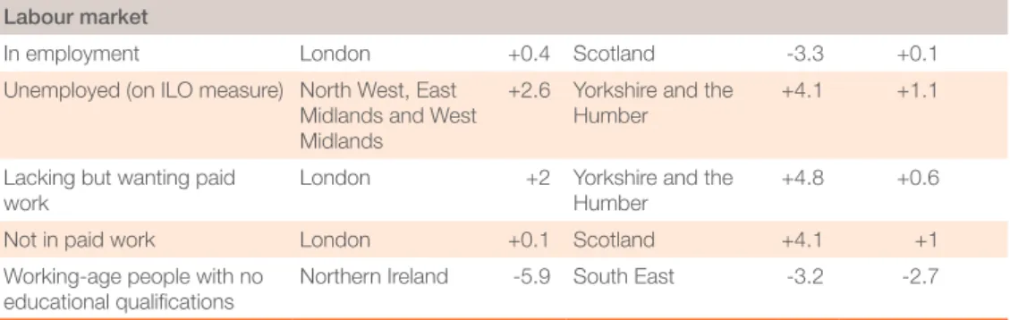 Figure 2 Unemployment by country 0%1%2%3%4%5%6%7%8%9% 10% Oct–Dec 2013Oct–Dec 2012Oct–Dec 2011Oct–Dec 2010Oct–Dec 2009Oct–Dec 2008Oct–Dec 2007Oct–Dec 2006Oct–Dec 2005Oct–Dec 2004Oct–Dec 2003Oct–Dec 2002Oct–Dec 2001Oct–Dec 2000Oct–Dec 1999Oct–Dec 1998Oct–De