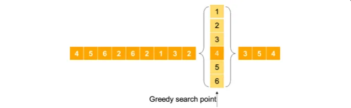 Table 3taken from the HGA [ shows a comparison of the best optimal solution obtained from approaches22], TS [23], ERS-GA [9], HHGA [9], and our proposed IMOGalgorithms