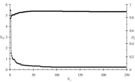 Figure 3Quality of classification(circles) and dot product Quality of classification. Kullbach-Leibler divergence, Dkl D(squares) as a function of N, the 