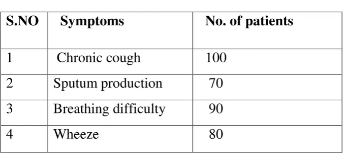 Table 7   symptoms  