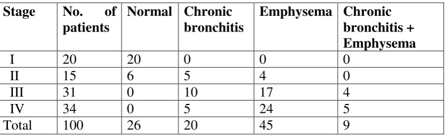 Table 9    Chest X ray PA view 