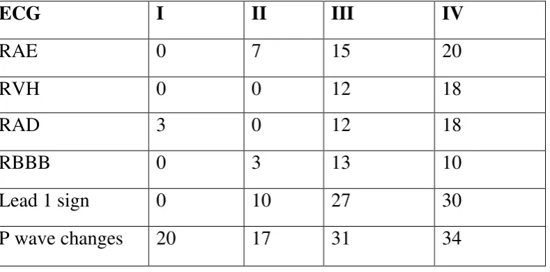 Table 10   ECG Changes 