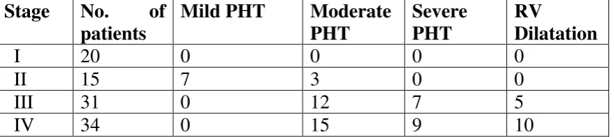 Table 11   Echocardiography Changes 