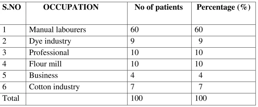 TABLE 6 OCCUPATIONS 