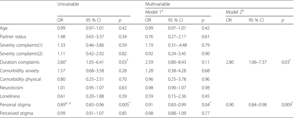 Table 2 Results univariable logistic model and backward logistic regression multivariable model
