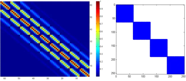 Figure 3.1 Heat map representations of a typical V q (η q , γ q ) (the left panel) and a typical