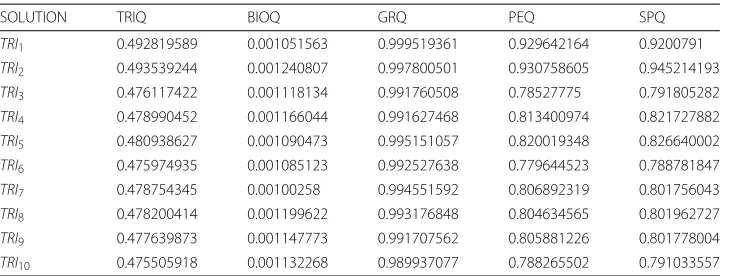 Table 5 OPT Elutriation solution table
