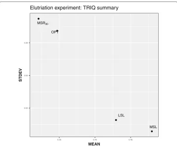 Fig. 6 TRI2 graphic views of the Elutriation MSL experiment