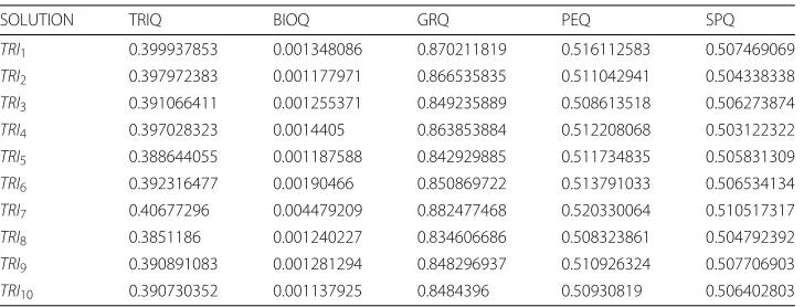 Table 8 TRI2 GO table of the MSL Elutriation experiment