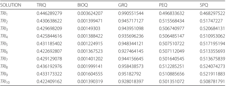 Table 10 LSL GDS4510 solution table