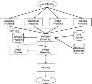 Figure 2: Prototype system architecture.