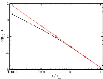Figure 2.4: Black: number density of stars having (E, Lrepresentable via the scattering experiments
