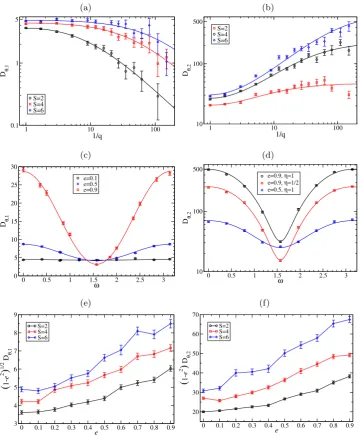Figure 2.12: Continuation of Figure 2.11./2 D2−1 θ, −2 ∼ e2 (1)D − e)9; (f)(f) show the values averaged over the argument of periapsis(12−1θ,1 which have ﬁnite limits at e → 1, so Dθ,1 ∼ (1√uniform distribution ofThe default parameter valuesare the same ex