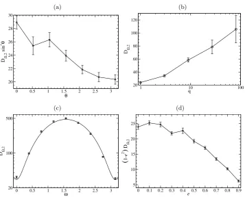 Figure 2.13: Dependence of DΩ,2 on various parameters: binary inclinationθ, eccentricity e, mass ratio q and argument of periapsis ω
