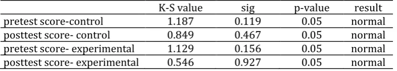 Table 1. Estimating mean value and SD based on Michigan homogeneity test 