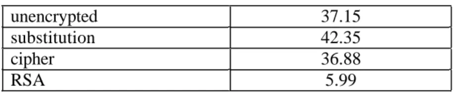 Table 2 presents the value of the coefficients obtained when applying the algorithm to the same files used in Table 1