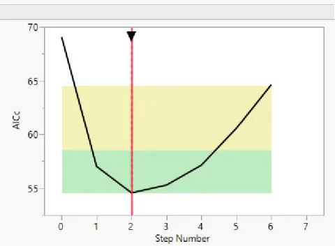 Figure 3.3: JMP: Selection options for forward stepwise regression