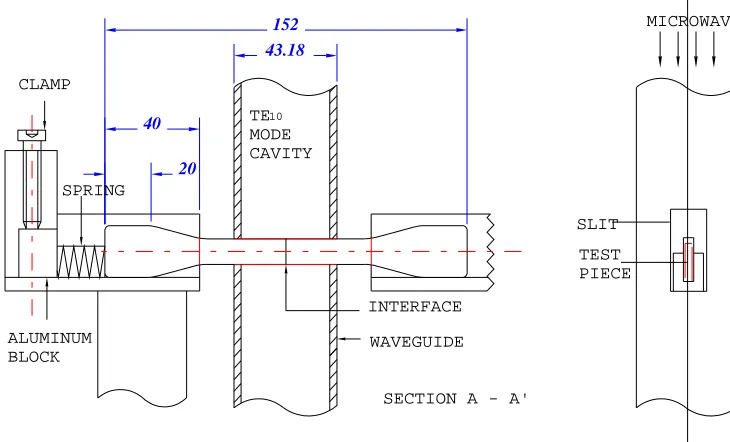 Figure 1:  Dielectric Relaxation of Typical Polar Dielectric 
