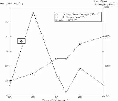 Table 1: Volume, Mass, Average Temperature and Energy Absorbed of Different Sections of Test Pieces of Nylon 66/GF (33%)  